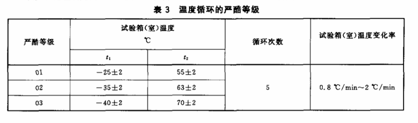 表3 温度循环的严酷等级