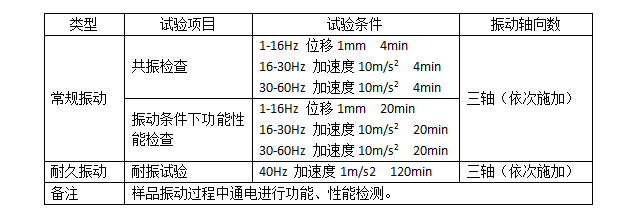 表1 振动试验条件