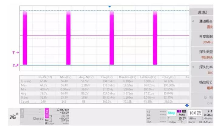 图2 输出短路时MOS管波形Vds_max=67.2V