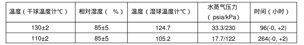 温度，相对湿度和时间