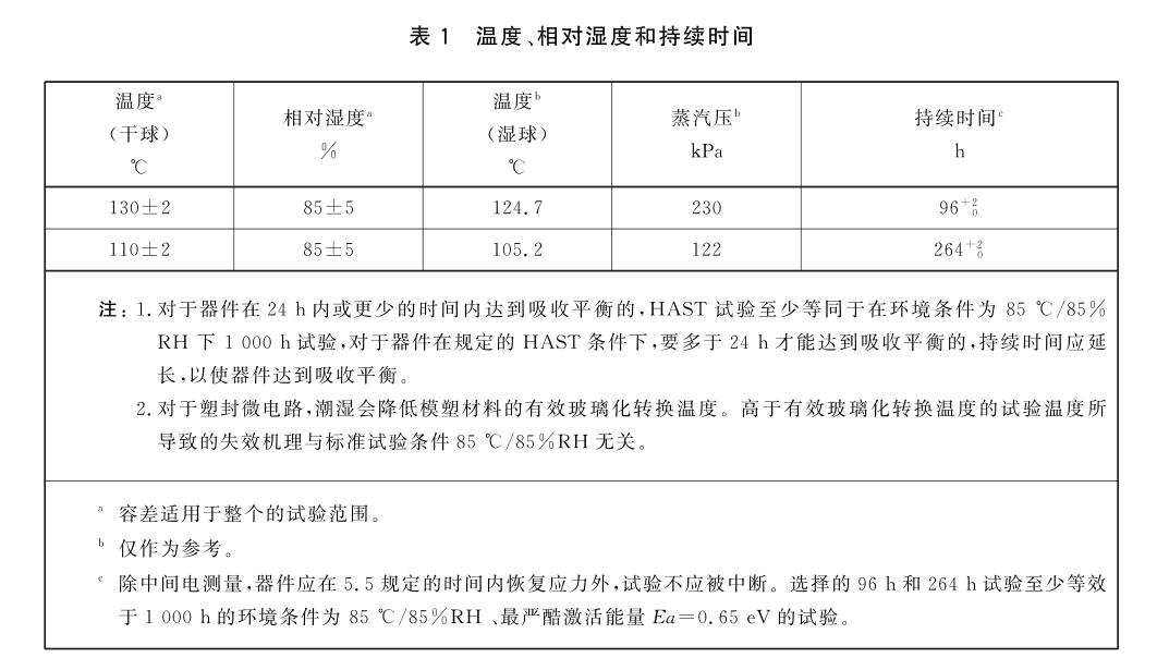 温度、相对温度和持续时间