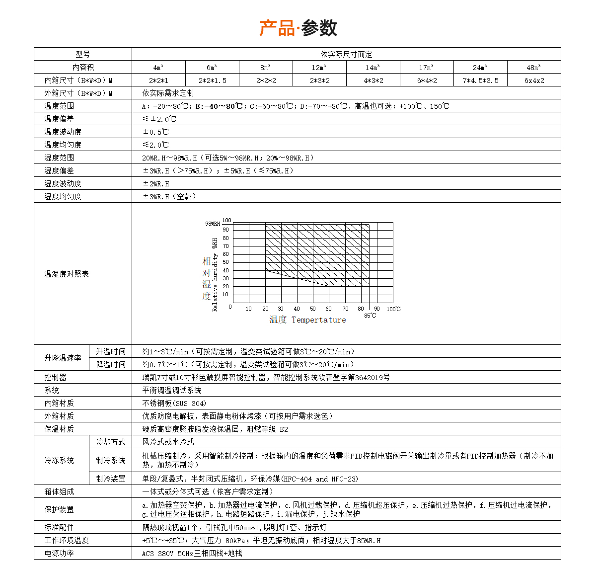 步入式高低温箱规格参数.jpg