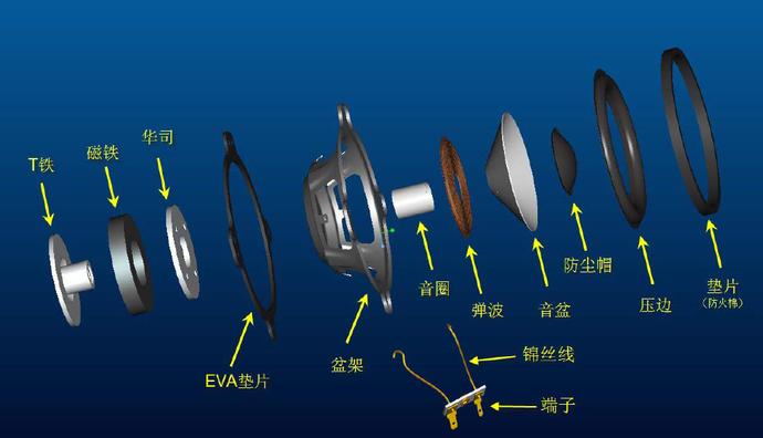 扬声器可靠性试验