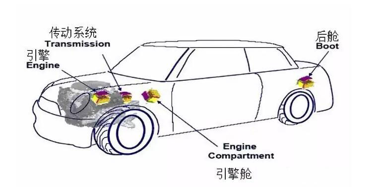 HEV中逆变器布置位置参考图