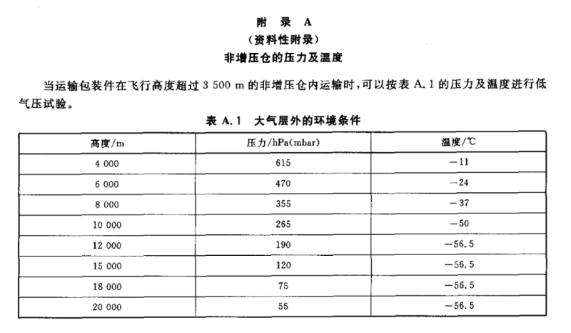 运输包装件低气压试验方法