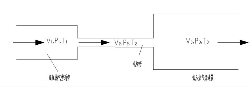 毛细管连接模型