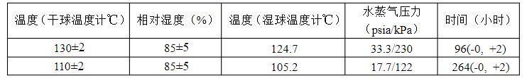 试验方法