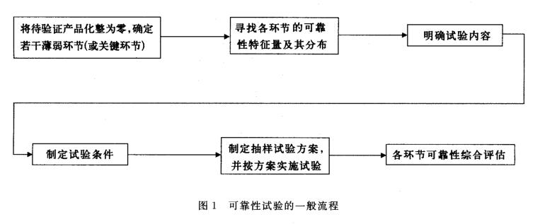 可靠性试验的一般流程