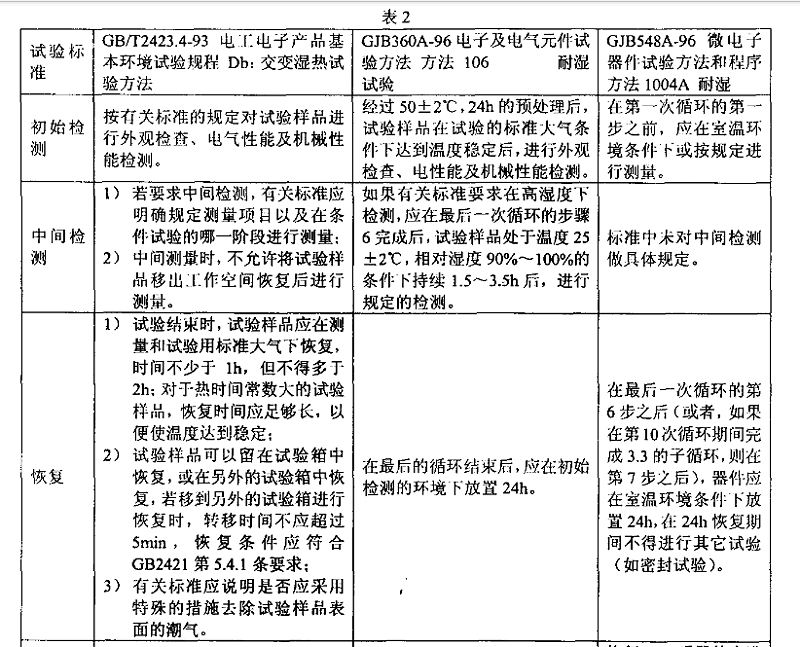 3、交变湿热（耐湿）试验样品检测应注意的事项