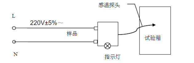 线路连接样品