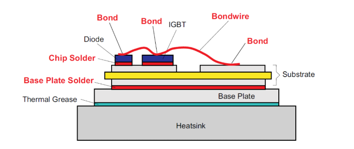 IGBT？榈慕峁瓜附