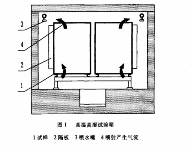 高温高湿试验箱结构