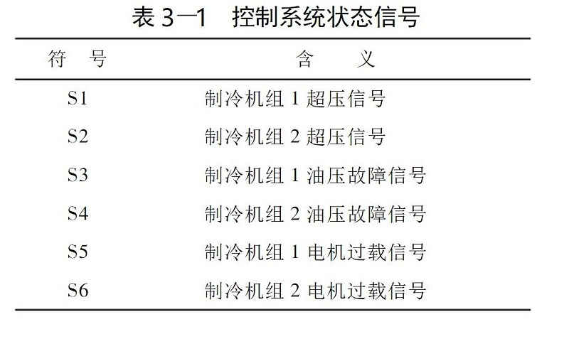 表3-1 控制系统状态信号