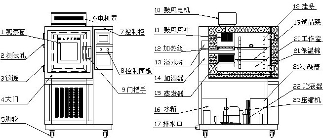 交变湿热试验箱组成示意图