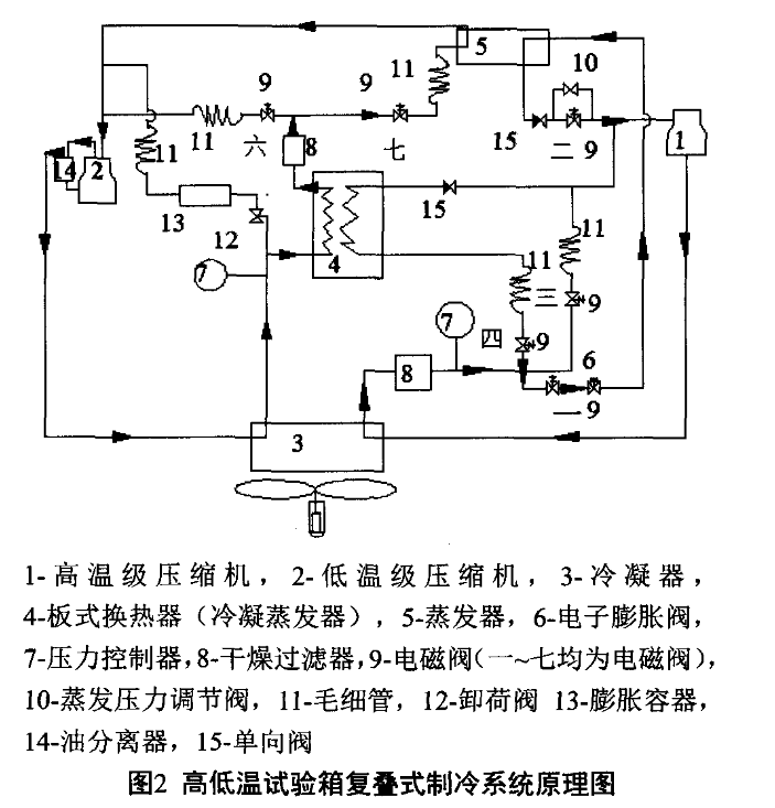 高低温试验箱复叠式制冷系统原理图